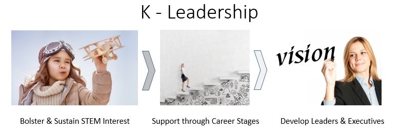 Is Gender Diversity In STEM Workforce Possible Without K-Leadership?